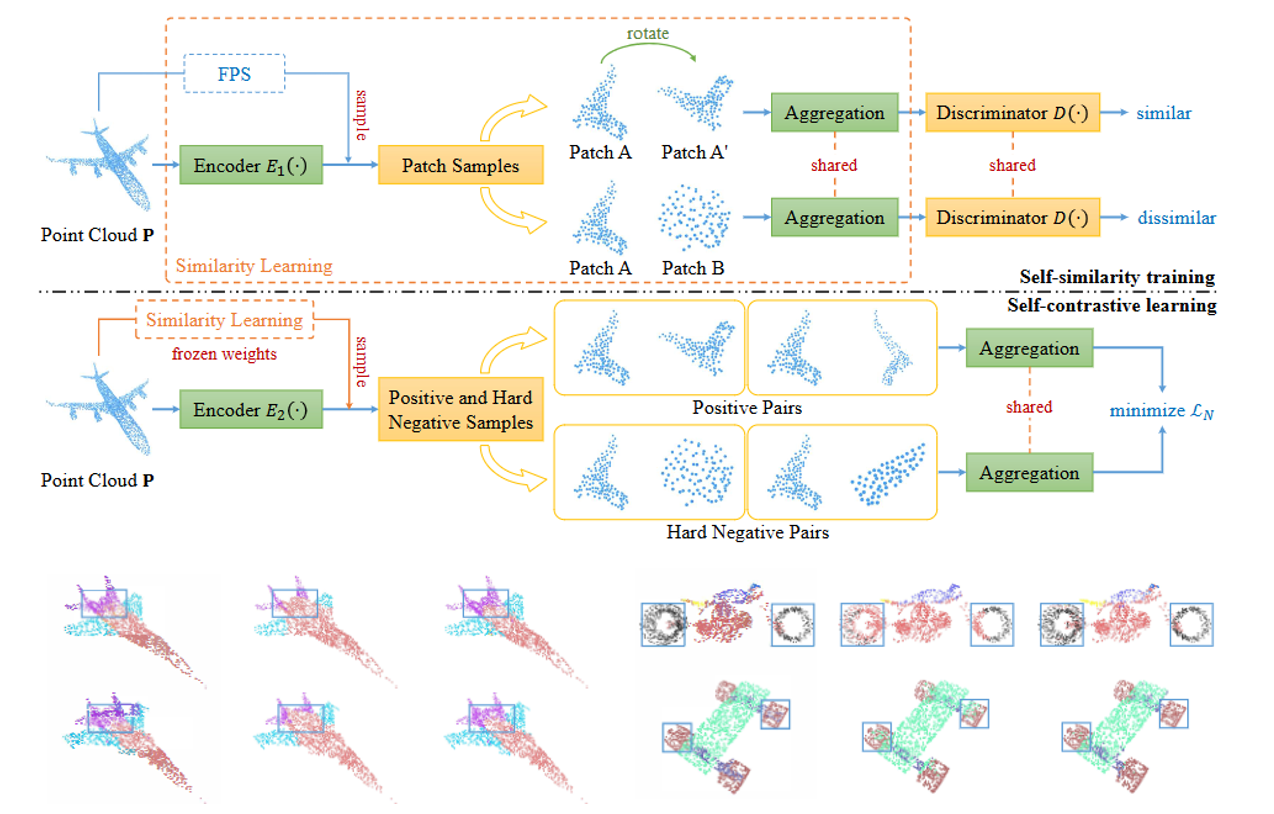 Figure 2 of SCL paper